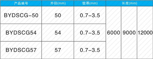 谯城套筒式声测管供应规格尺寸